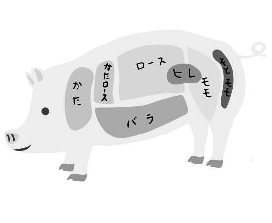 白黒豚の部位のイラスト