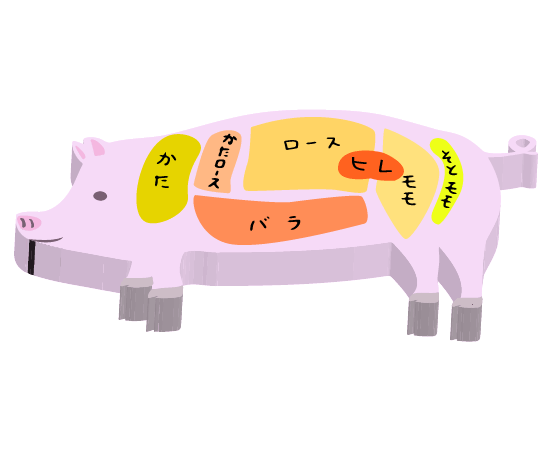 立体豚の部位のイラスト