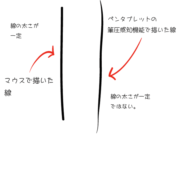 イラレの筆圧感知ブラシを利用したイラスト作成方法 チコデザ