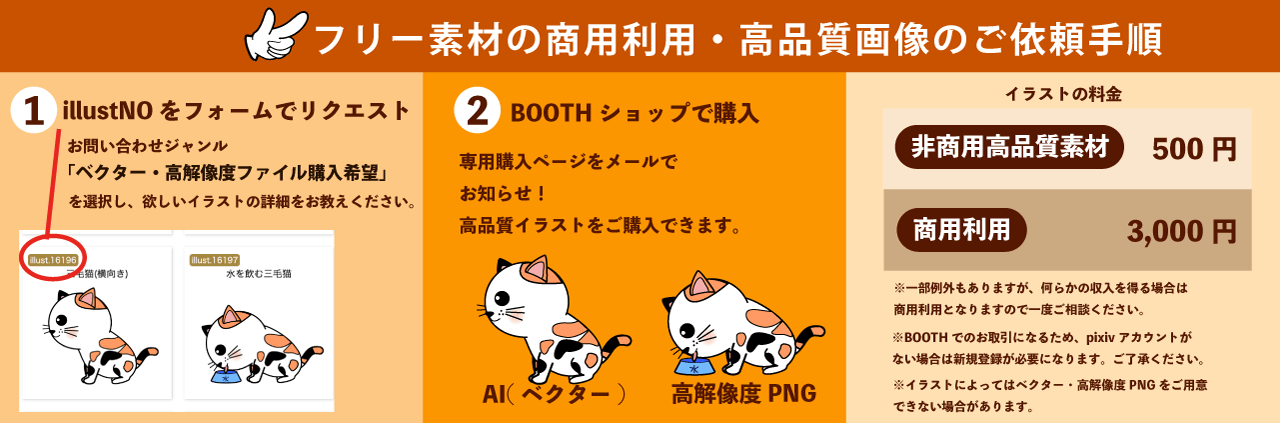 商用利用・高品質イラストのご依頼方法