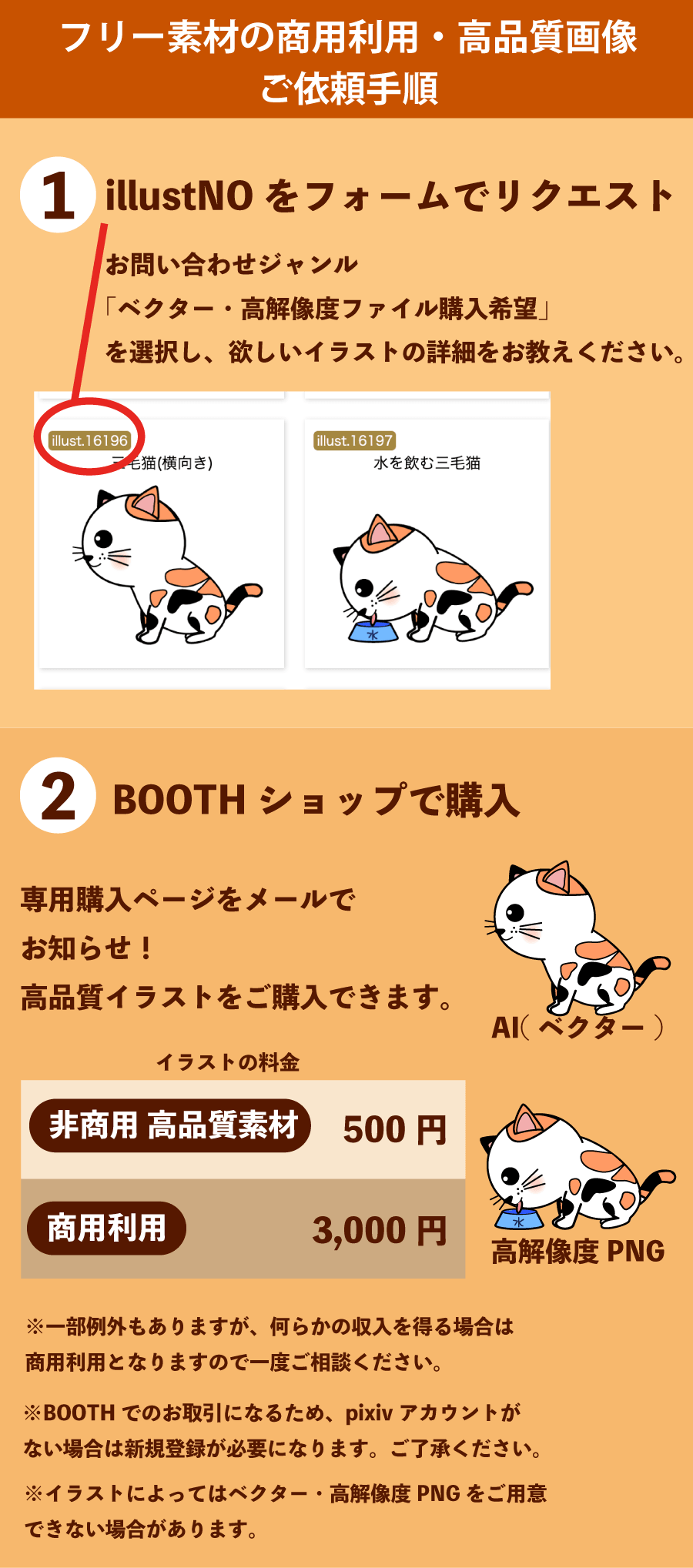 商用利用・高品質イラストのご依頼方法