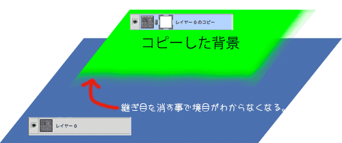 超簡単 フォトショで作るつなぎ目のないパータン作成法 チコデザ